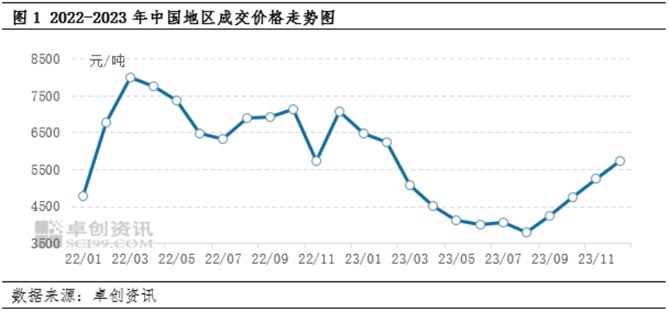 天然气价继续回落，乘龙H7 LNG大马力牵引购车正当时